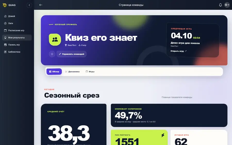 Страница команды QUAG со статистикой и рекордами